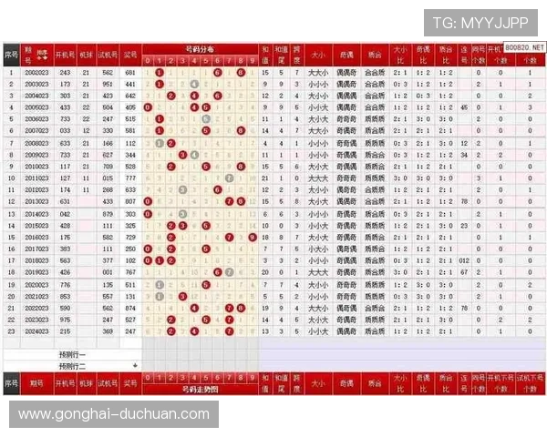 福彩3D开奖结果最新30期完整历史号码汇总 福彩3D开奖结果最新30期完整历史号码汇总